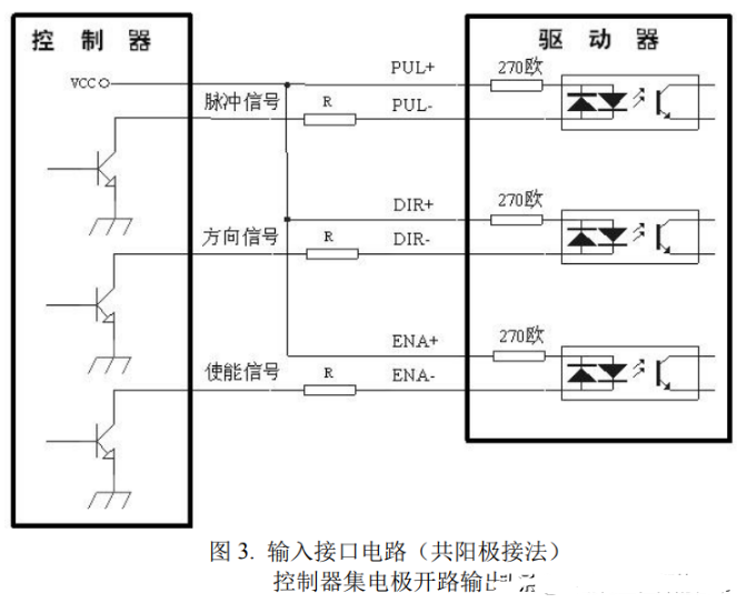 北光世紀(jì)步進(jìn)電機(jī)控制器