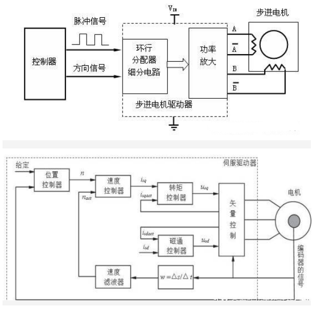 無刷直流電機(jī)驅(qū)動(dòng)板