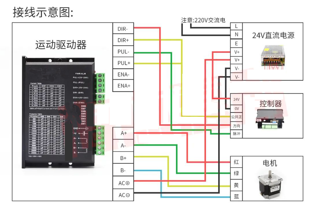 雷賽步進(jìn)電機(jī)官網(wǎng)（雷賽伺服電機(jī)官網(wǎng)）