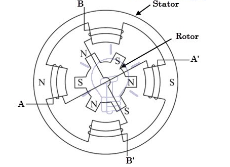 無刷直流電機驅(qū)動的門驅(qū)動系統(tǒng)