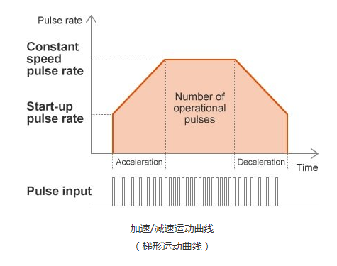 六線步進(jìn)電機(jī)驅(qū)動(dòng)器
