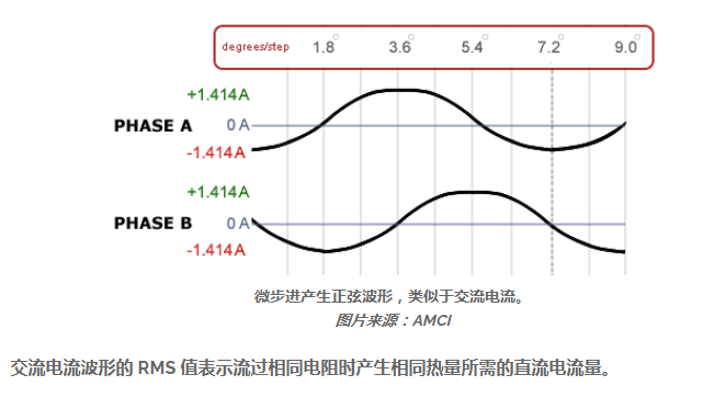 直流無刷電機驅(qū)動器說明書