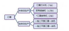 n95口罩機步進電機、口罩機伺服驅(qū)動器應用方案