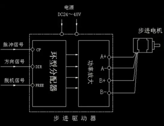 步進(jìn)驅(qū)動器的結(jié)構(gòu)