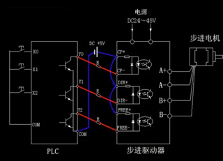 步進(jìn)電機(jī)，步進(jìn)驅(qū)動器和PLC之間的連接