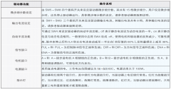 二相數(shù)字式驅(qū)動器-兩相全數(shù)字驅(qū)動器DM542A說明書