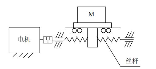 平臺(tái)結(jié)構(gòu)簡圖