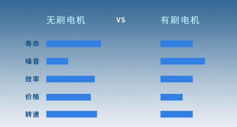 直流無(wú)刷電機(jī)