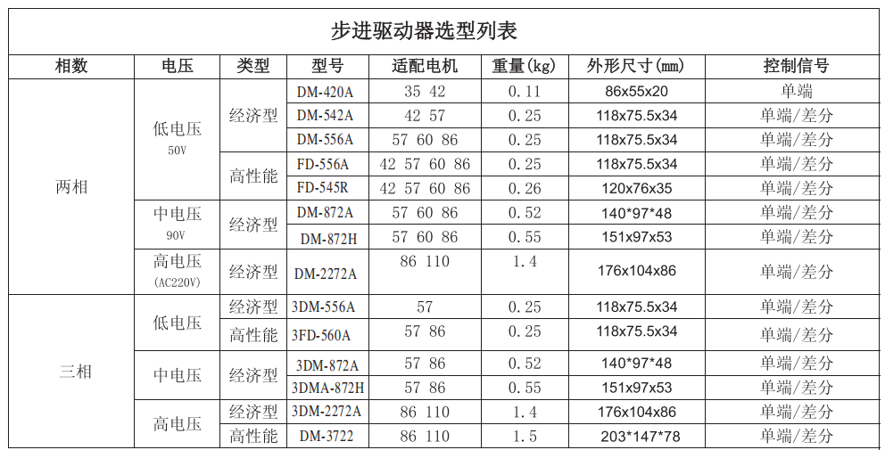 步進(jìn)電機(jī)驅(qū)動(dòng)器選型,附步進(jìn)電機(jī)選型手冊(cè)