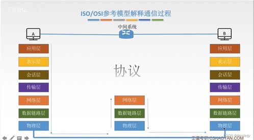 計算機網絡 數(shù)字時代的連接基石